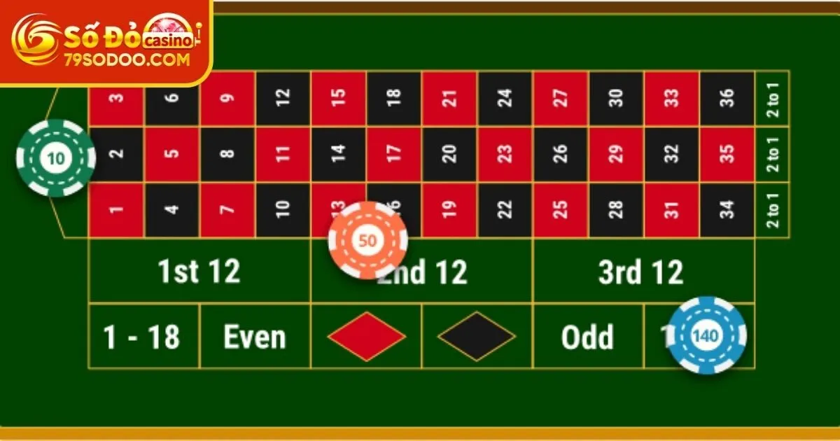 Roulette 79Sodo: Trò Chơi Ăn Khách Kiếm Tiền Tỷ Tại Sòng Bạc
